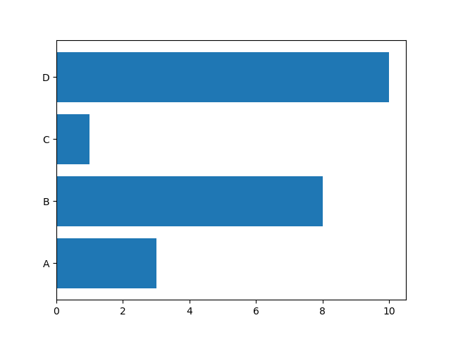 Matplotlib 条形图